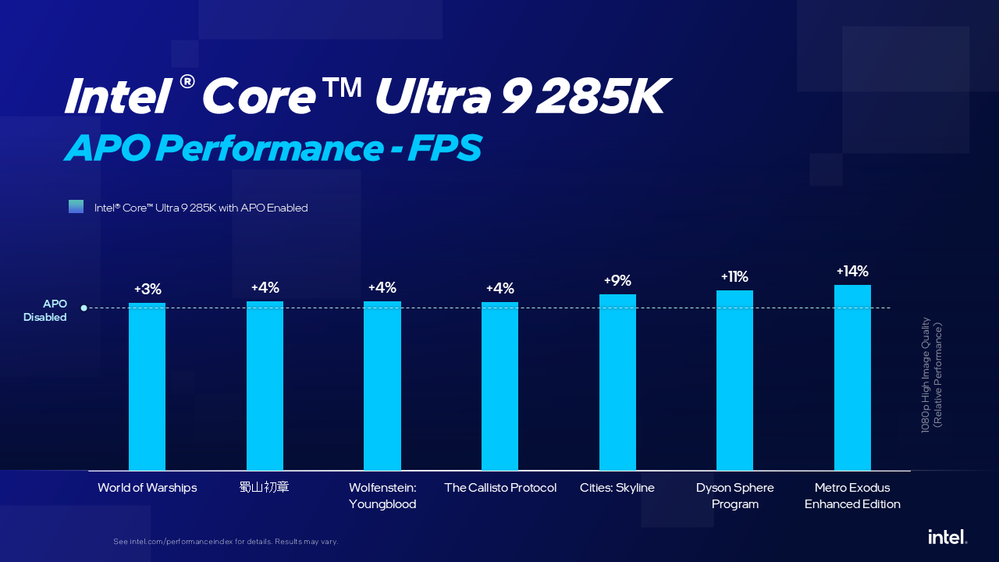 Intel APO aktualizacja