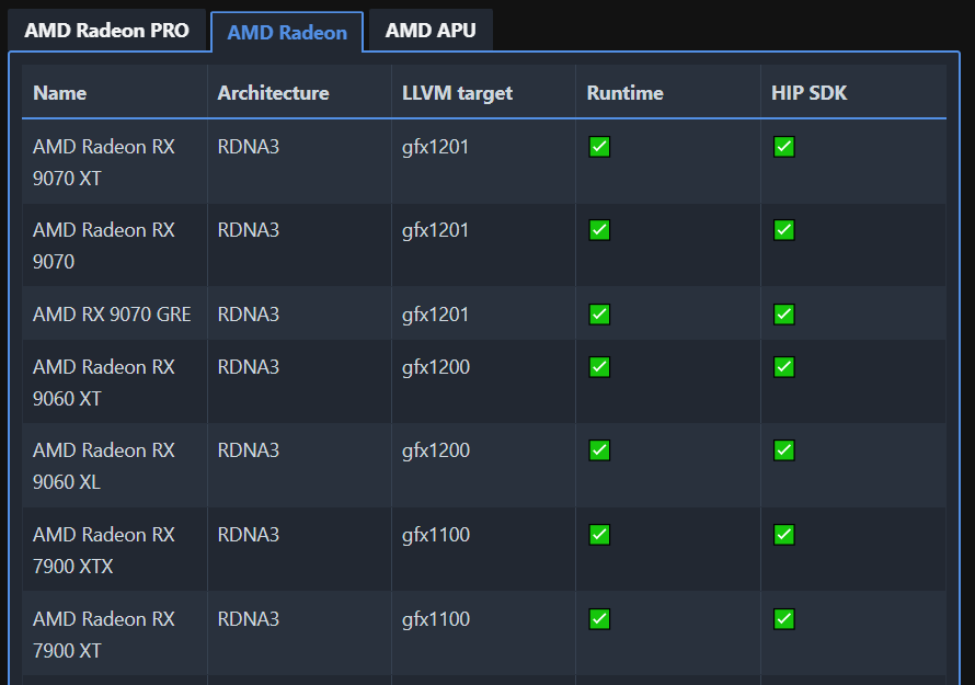 Radeon RX 9060 XL