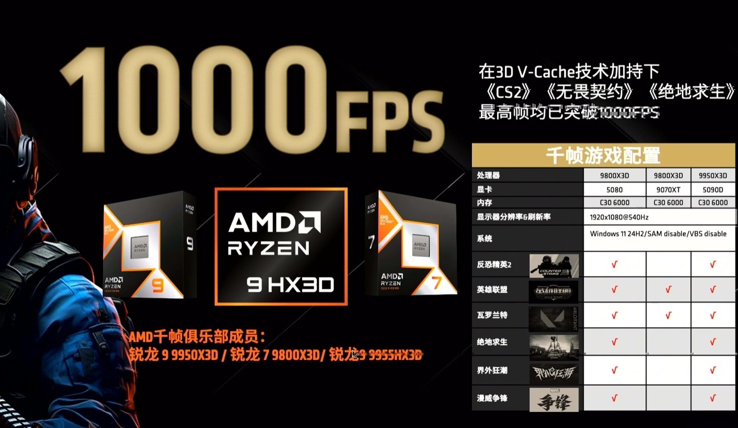 AMD Ryzen