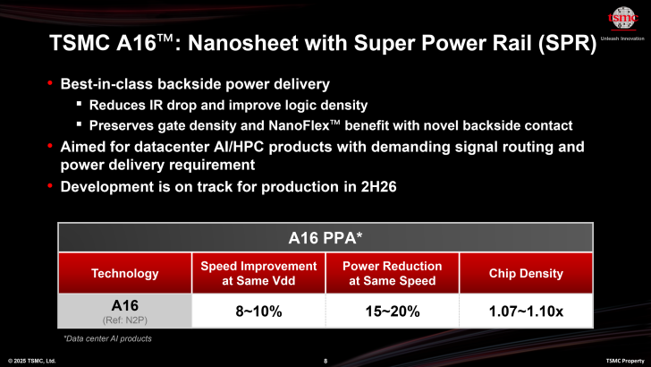 Technologia TSMC A16