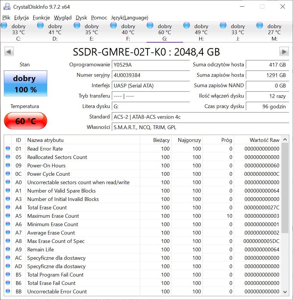 GOODRAM Move Ridge 2 TB - wydajność