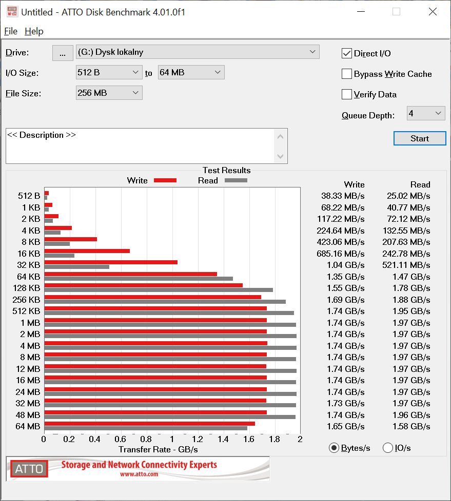 GOODRAM Move Ridge 2 TB - wydajność