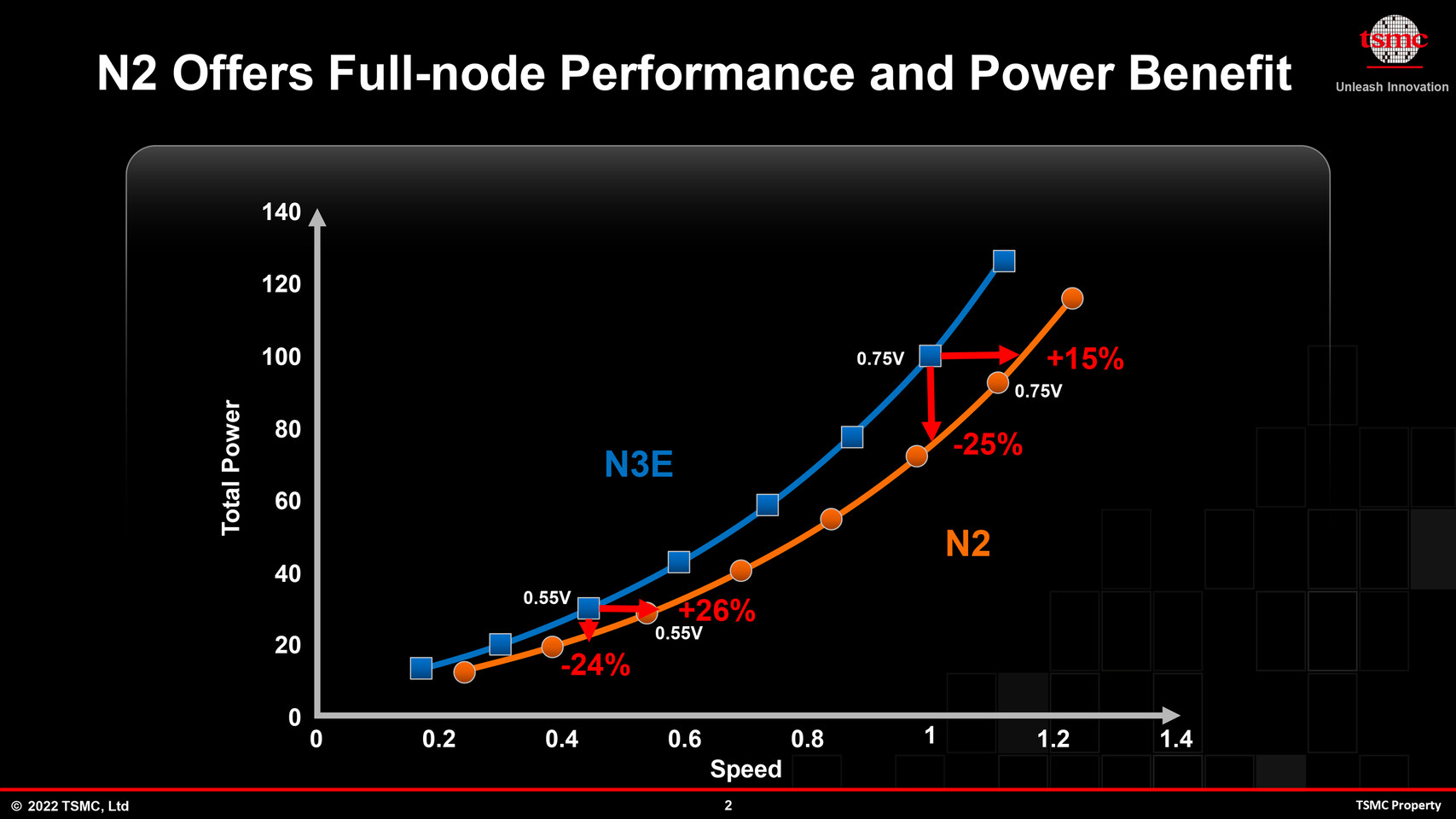 TSMC 