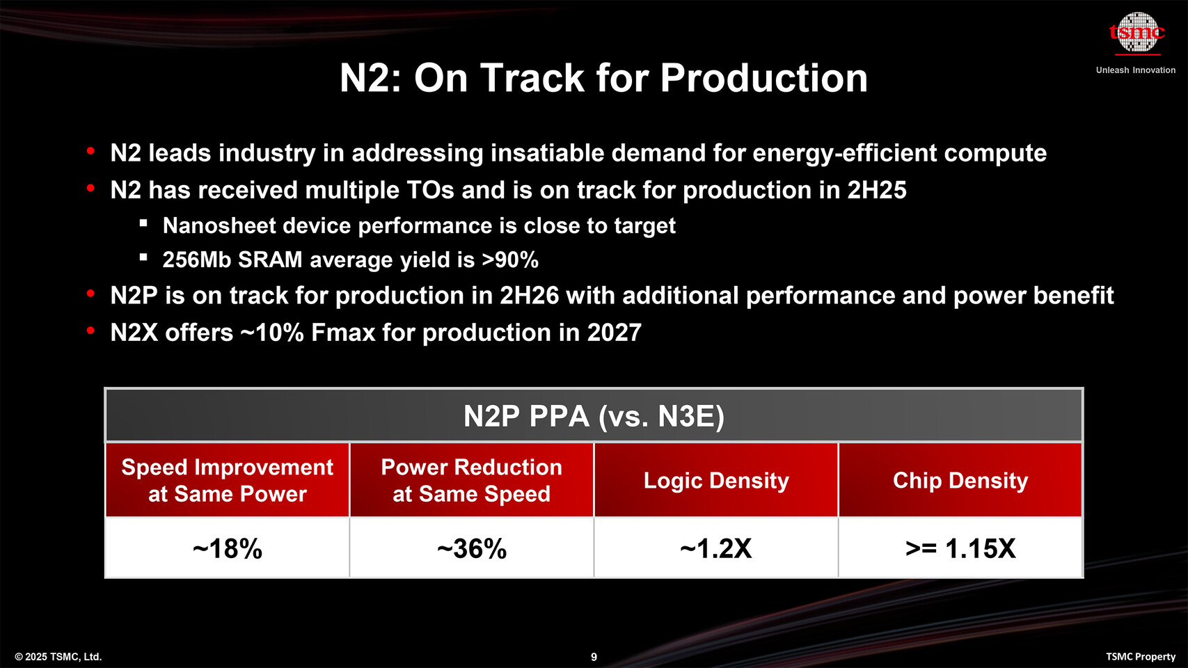 TSMC 