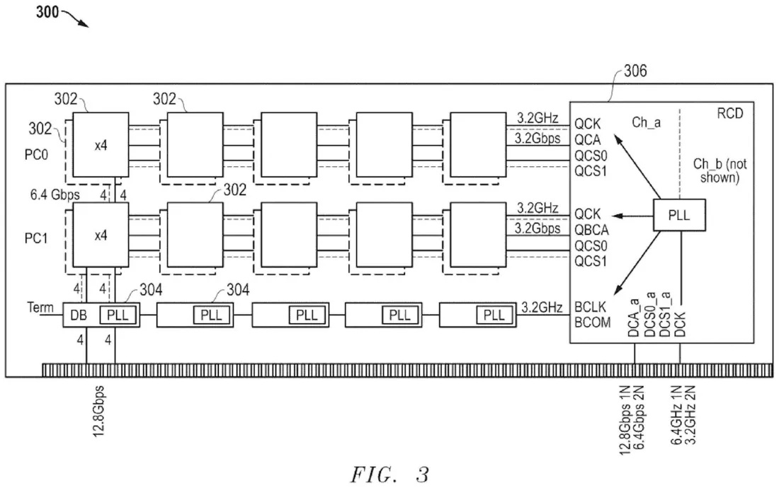 AMD patent pamięci DDR5