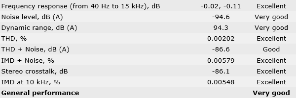Test płyty głównej SAPPHIRE NITRO+ B850A WIFI 7