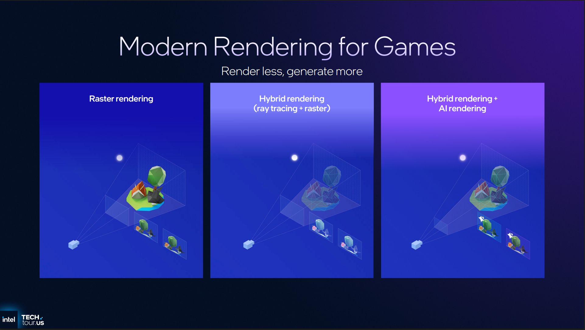 Intel a gaming