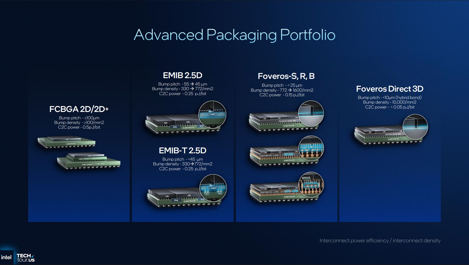 intel 18a