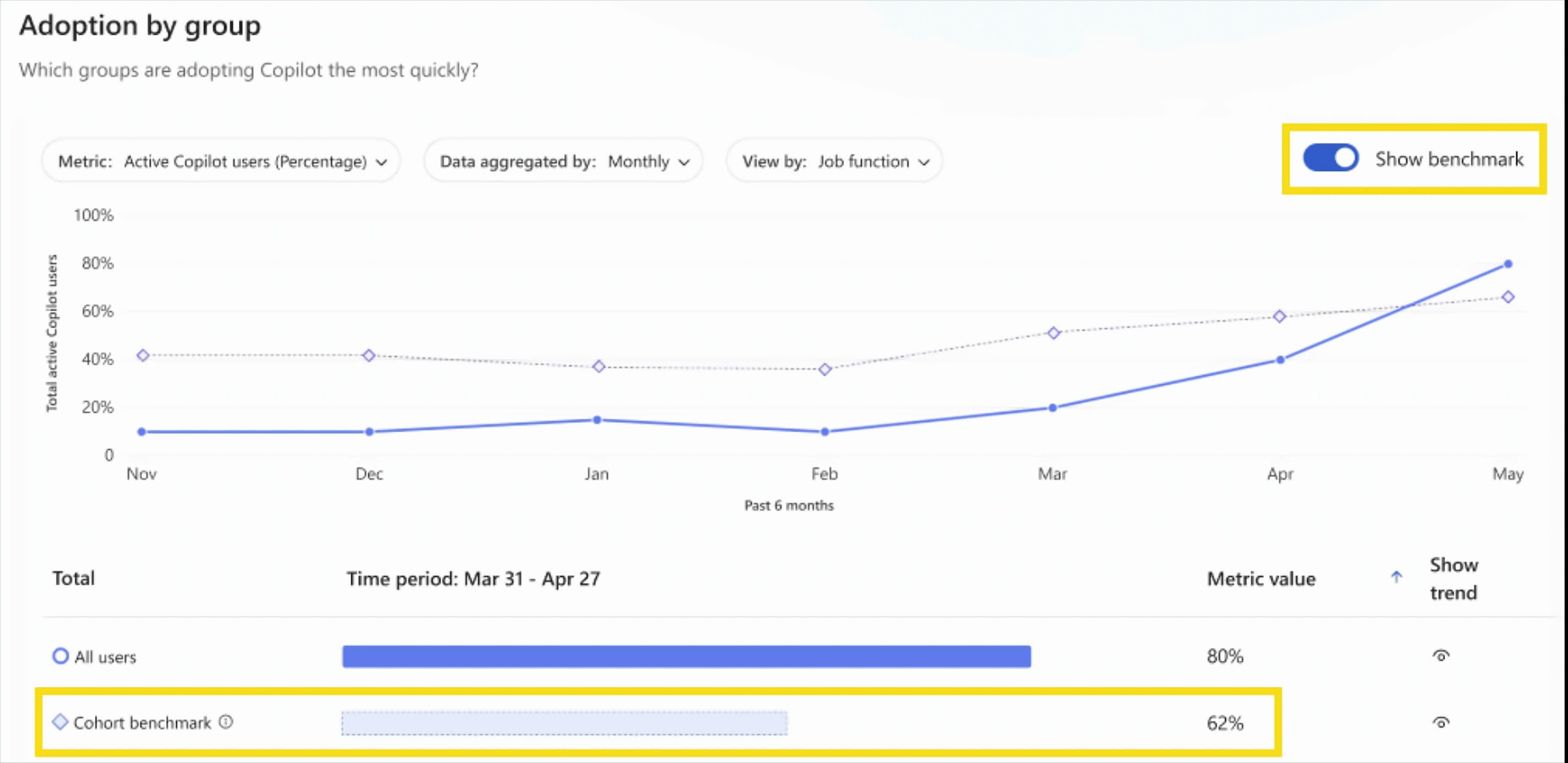 Viva Insights