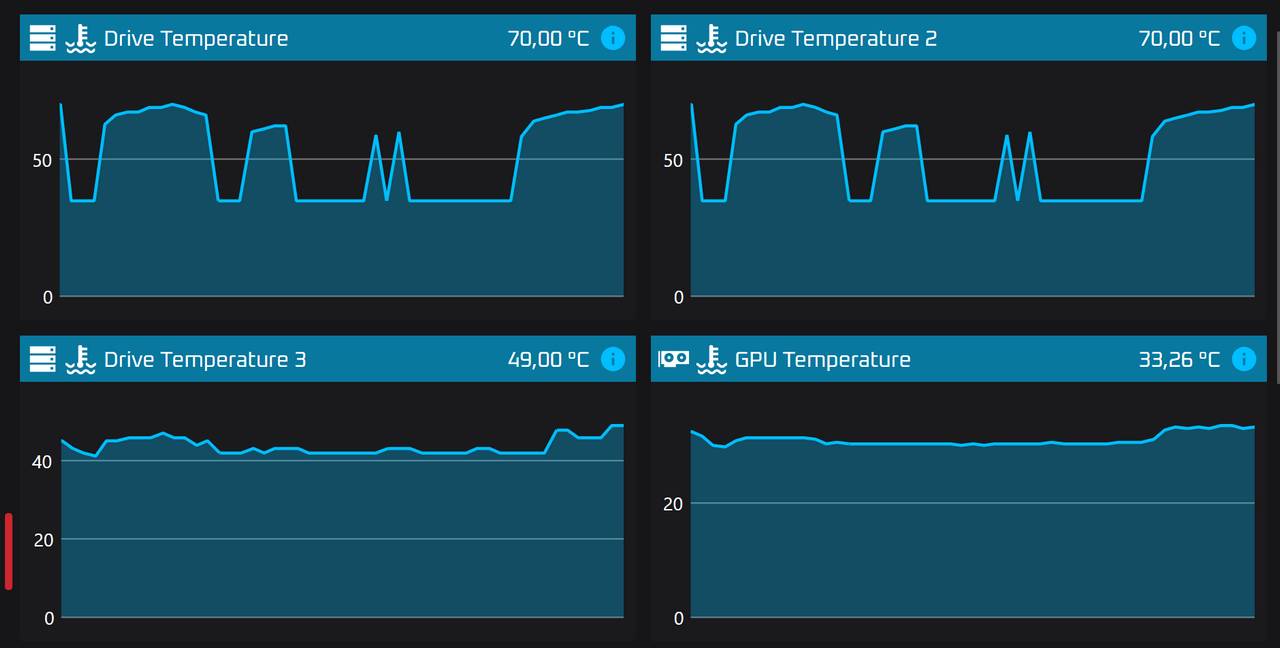 SSD PCIe 4 temperatury