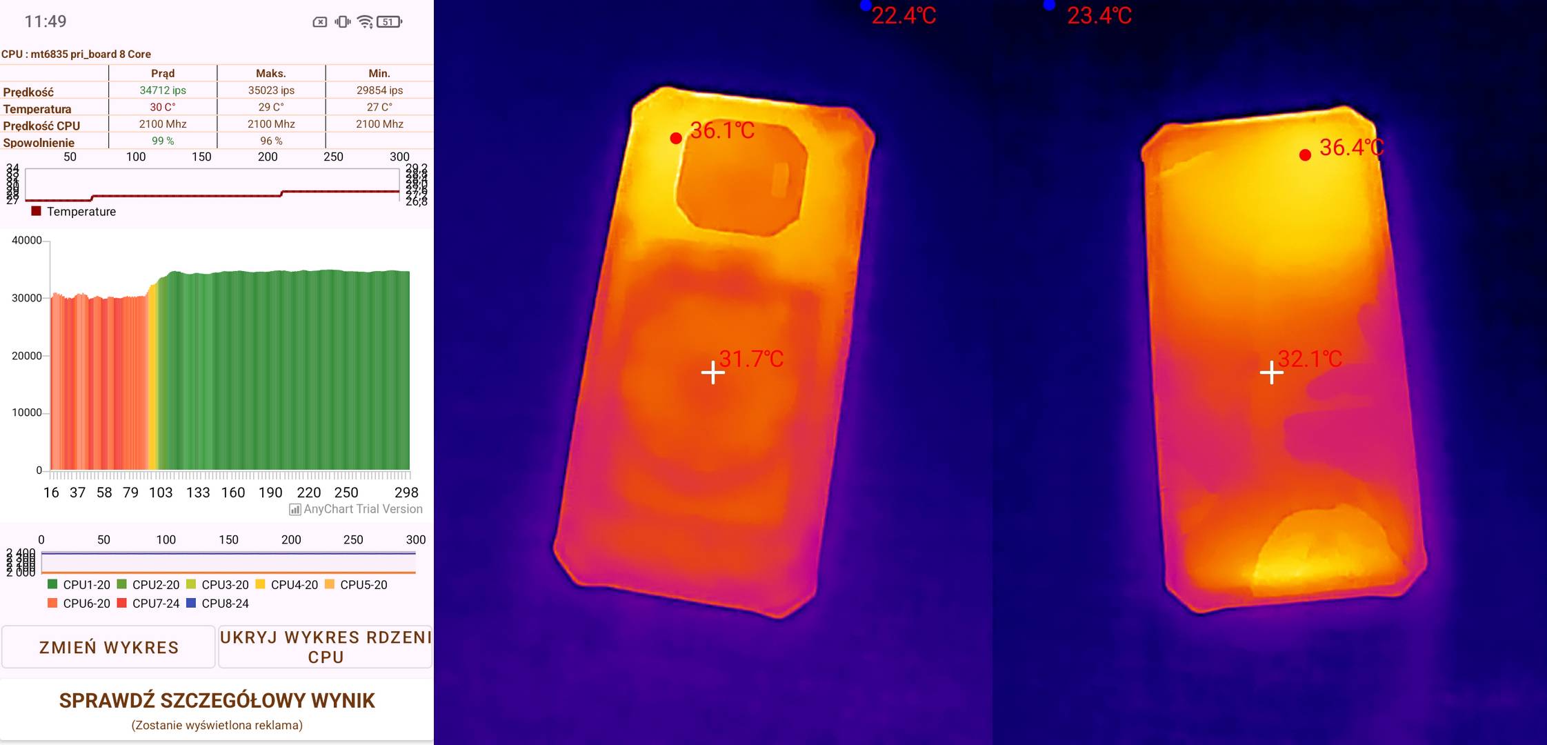 Hammer Energy X2 5G - throttling i temperatury