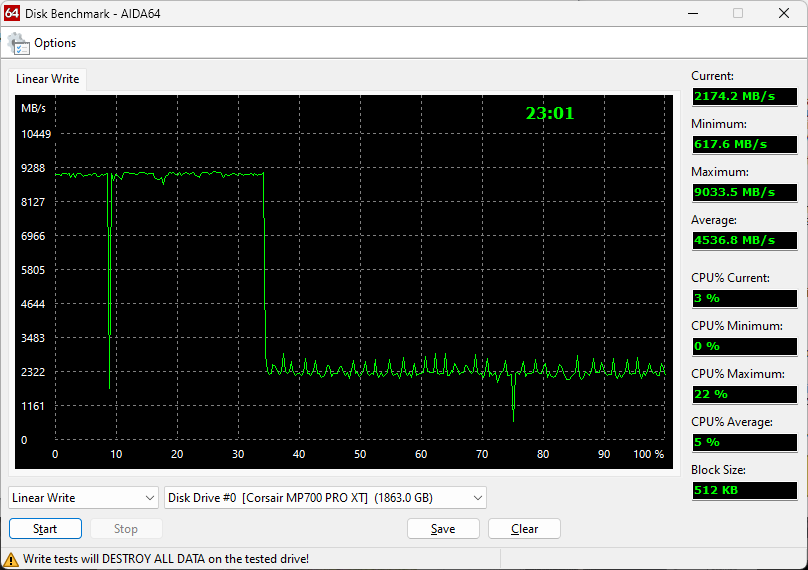 Corsair MP700 PRO XT
