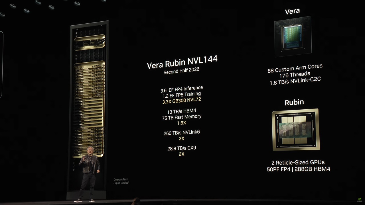 NVIDIA superchip Rubin
