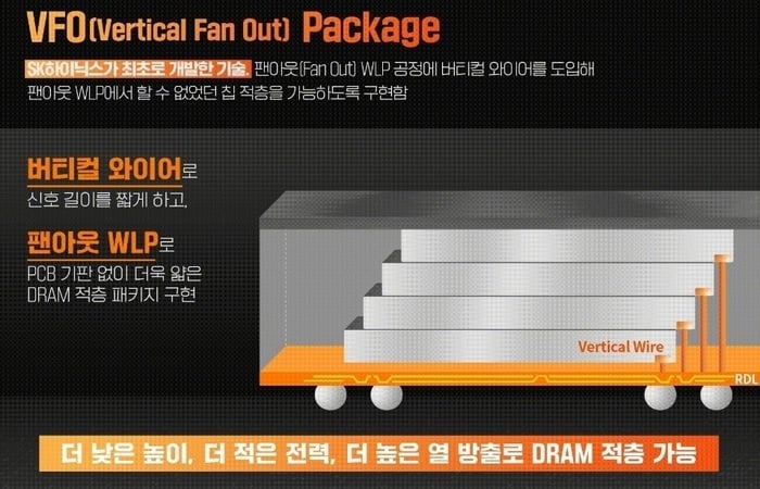 High Bandwidth Storage