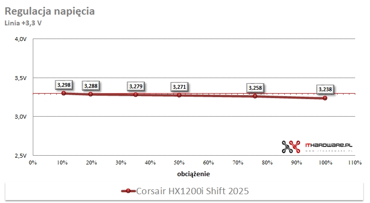 Corsair RM1000x Shift 2025