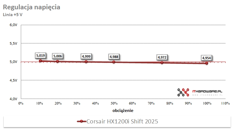 Corsair RM1000x Shift 2025