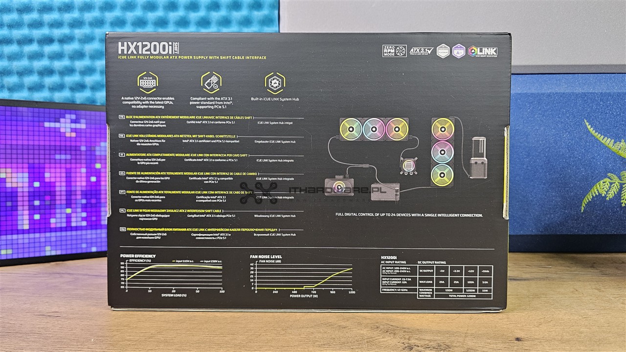 Corsair HX1200i Shift 2025