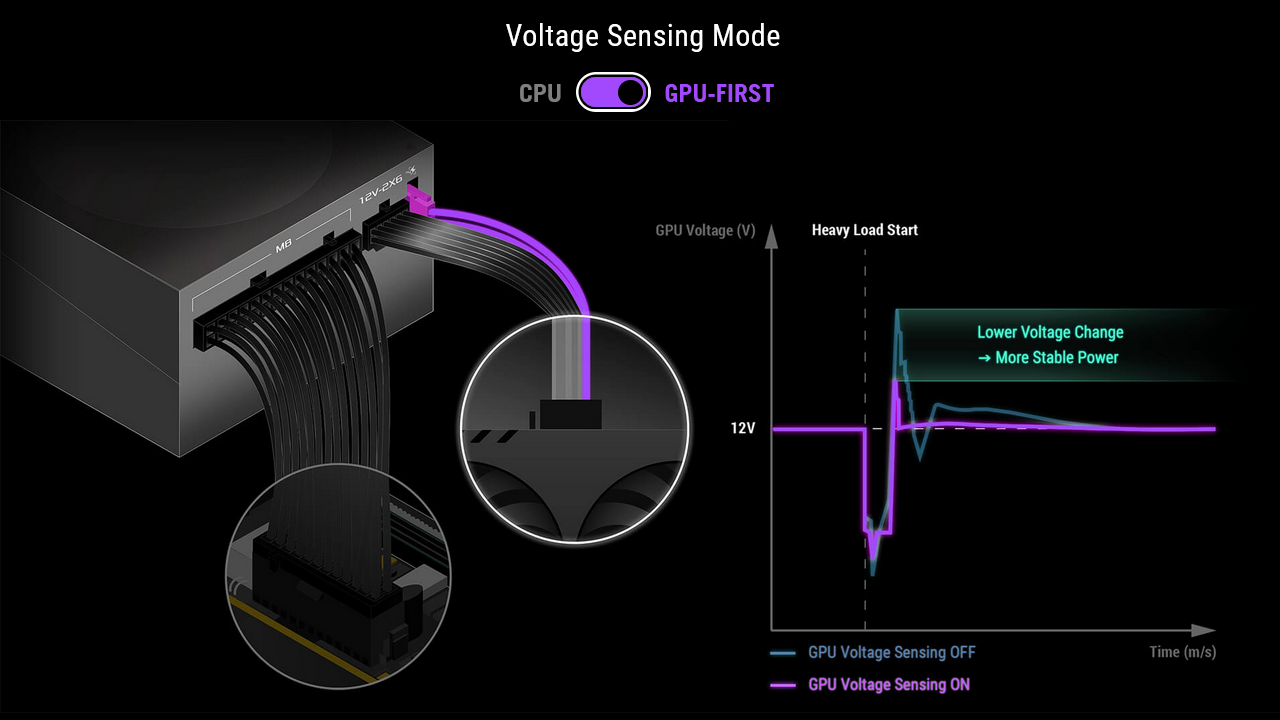 Jaki zasilacz do wydajnej karty graficznej? Na przykład taki