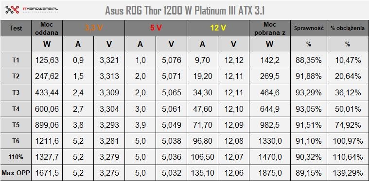 Jaki zasilacz do wydajnej karty graficznej? Na przykład taki