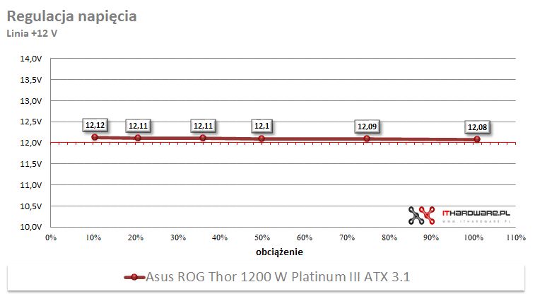 Jaki zasilacz do wydajnej karty graficznej? Na przykład taki