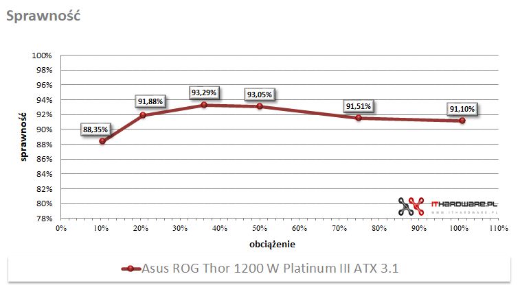 Jaki zasilacz do wydajnej karty graficznej? Na przykład taki