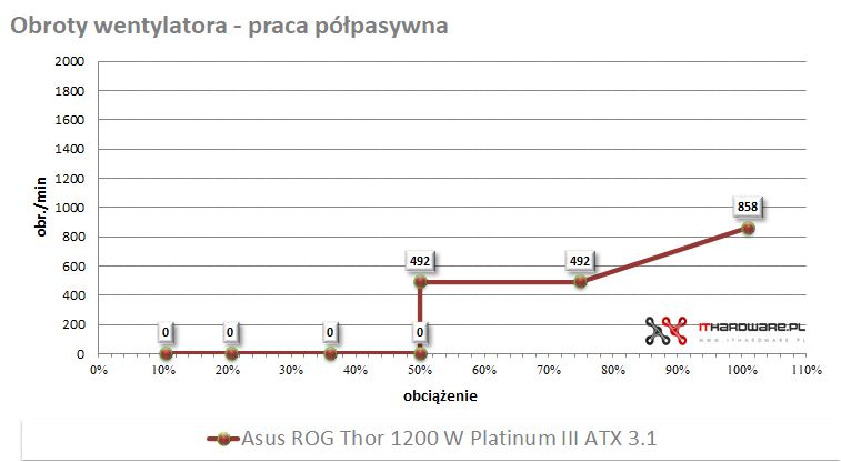 Jaki zasilacz do wydajnej karty graficznej? Na przykład taki