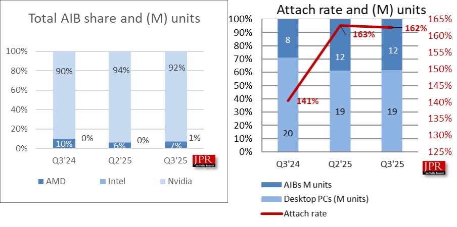Karty graficzne trzeci kwartał 2025