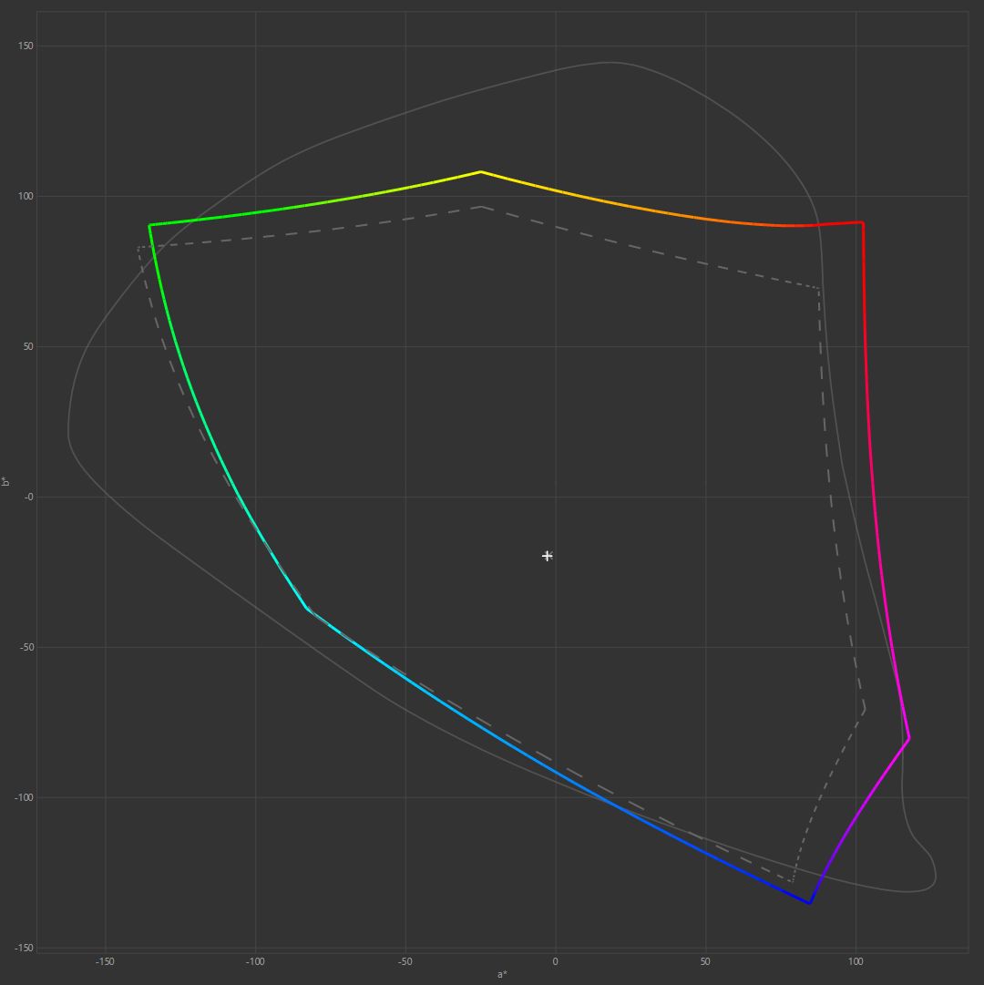 Gigabyte M27Q2 QD Gaming Monitor