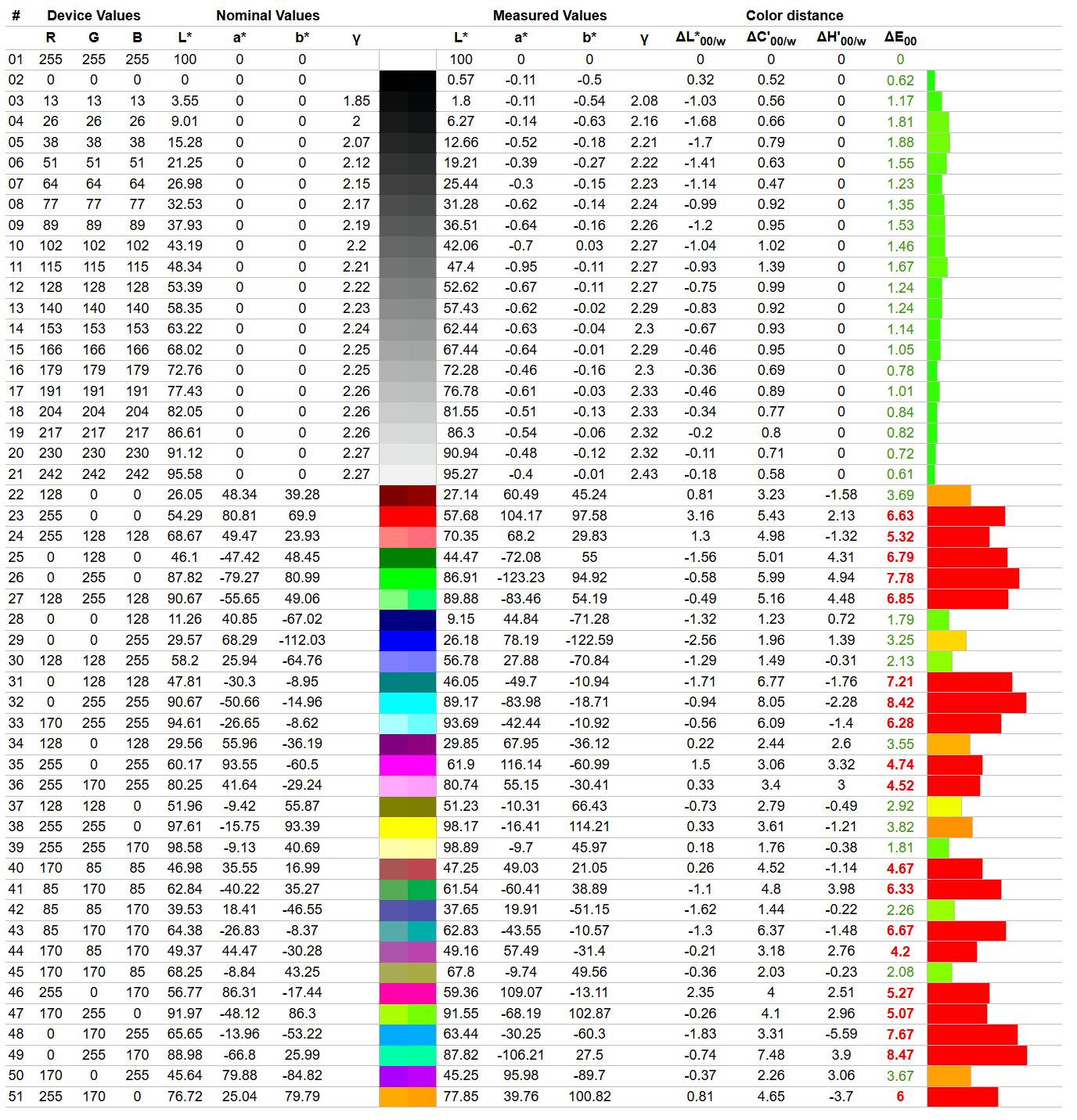 Gigabyte M27Q2 QD Gaming Monitor