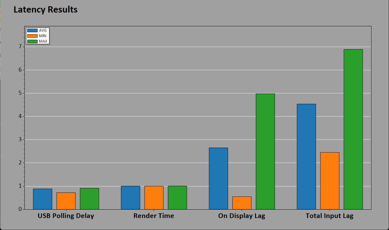 Gigabyte M27Q2 QD Gaming Monitor