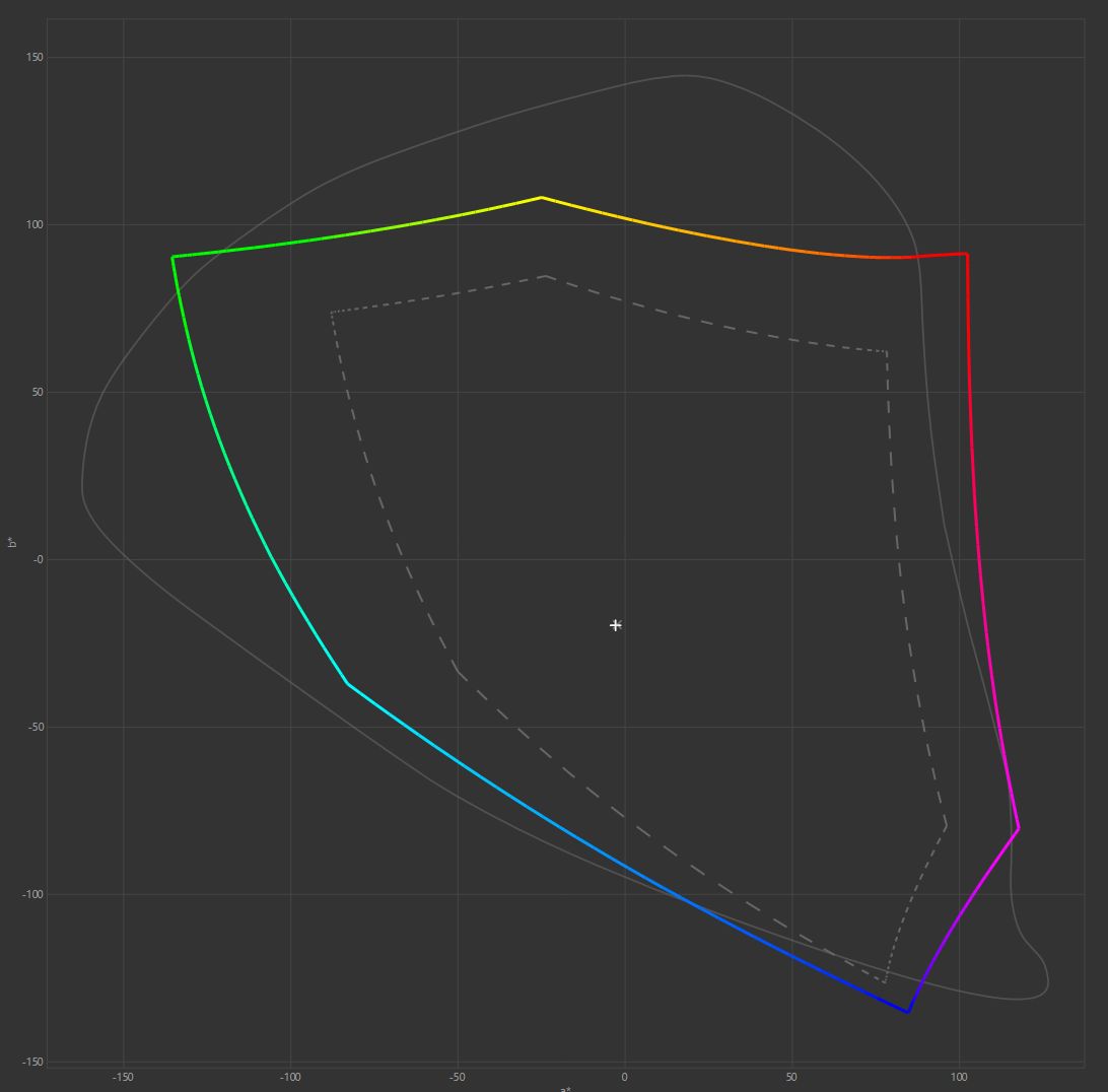 Gigabyte M27Q2 QD Gaming Monitor