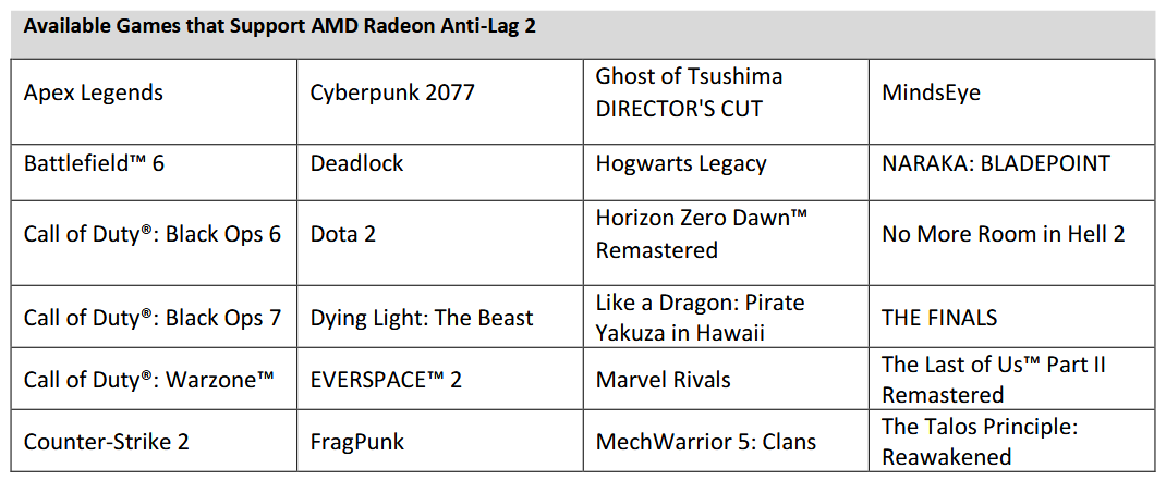 Test FSR Redstone. Sprawdzam, co potrafi konkurent DLSS 4