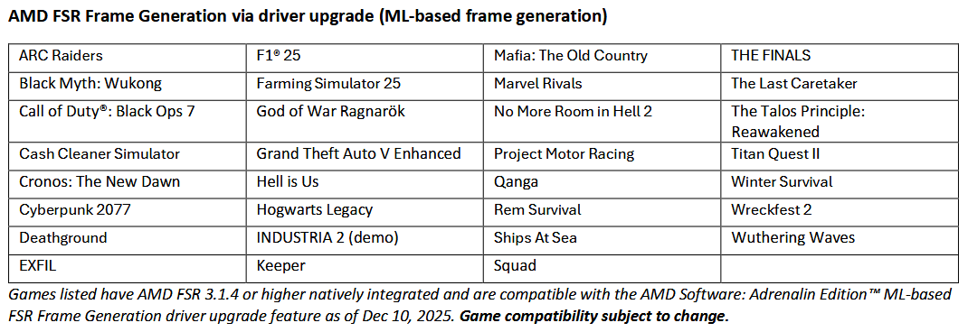 Test FSR Redstone. Sprawdzam, co potrafi konkurent DLSS 4
