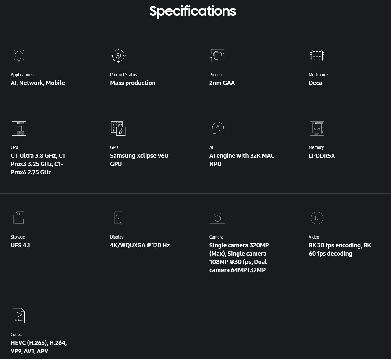 Exynos 2600 specyfikacja