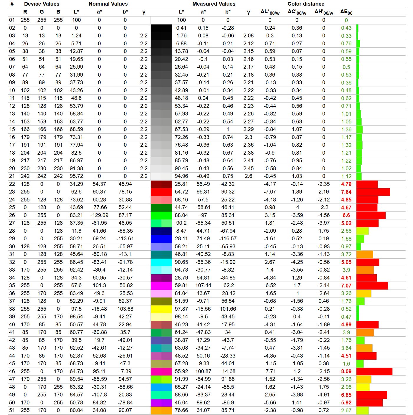 iiyama G-Master GB3261UHSCP-B1 Red Eagle