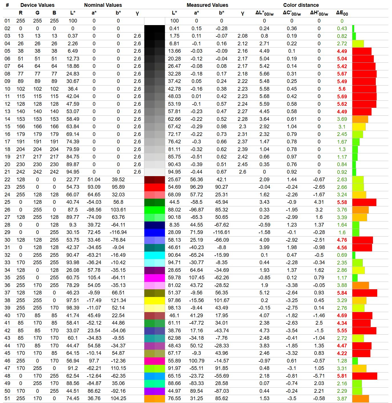 iiyama G-Master GB3261UHSCP-B1 Red Eagle