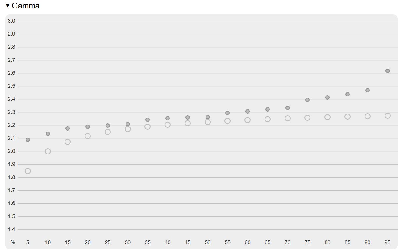 iiyama G-Master GB3261UHSCP-B1 Red Eagle