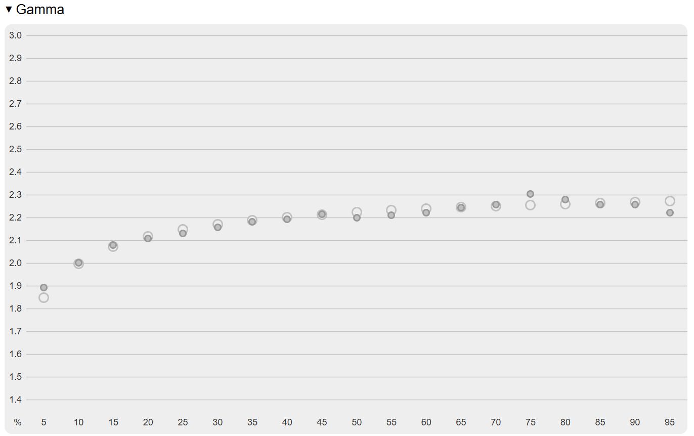 iiyama G-Master GB3261UHSCP-B1 Red Eagle