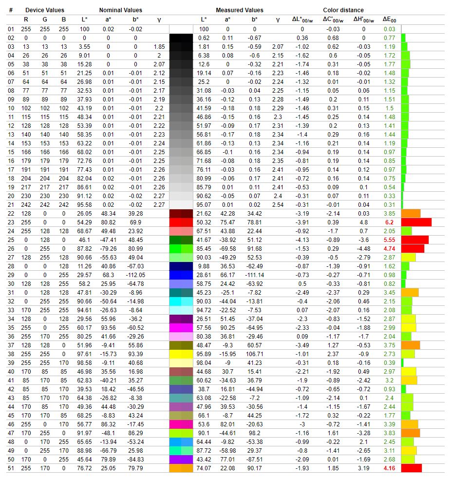 iiyama G-Master GB2771QSU-B1 Red Eagle