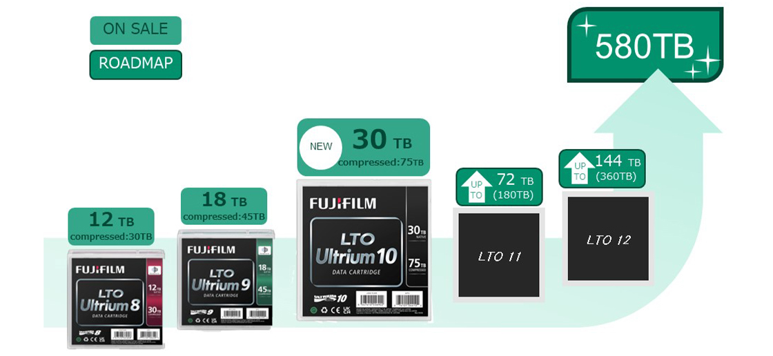 fujifilm lpo