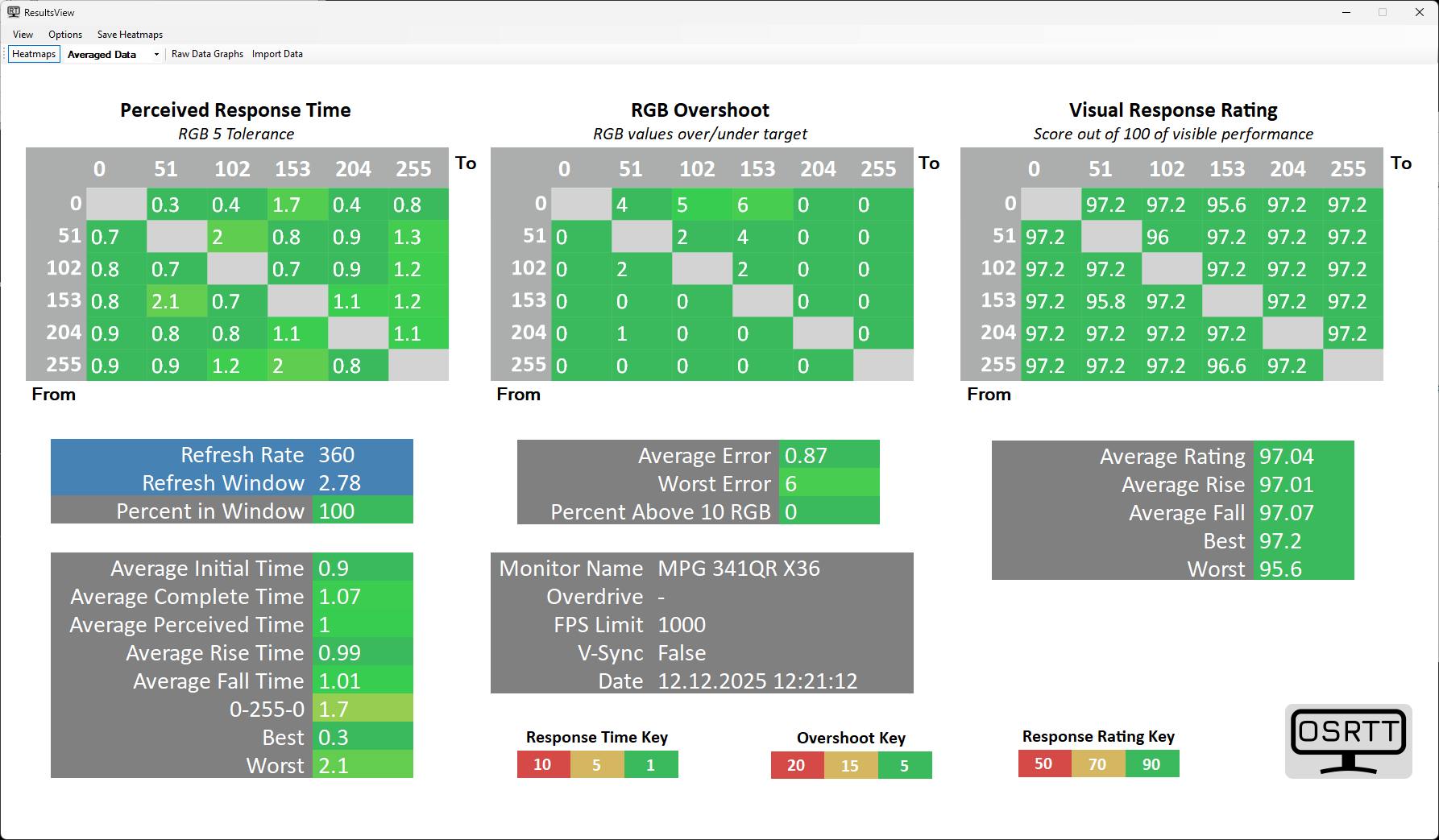 MSI MPG 341CQR QD-OLED X36