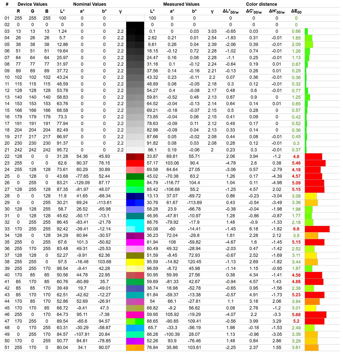 MSI MAG 341CQP QD-OLED