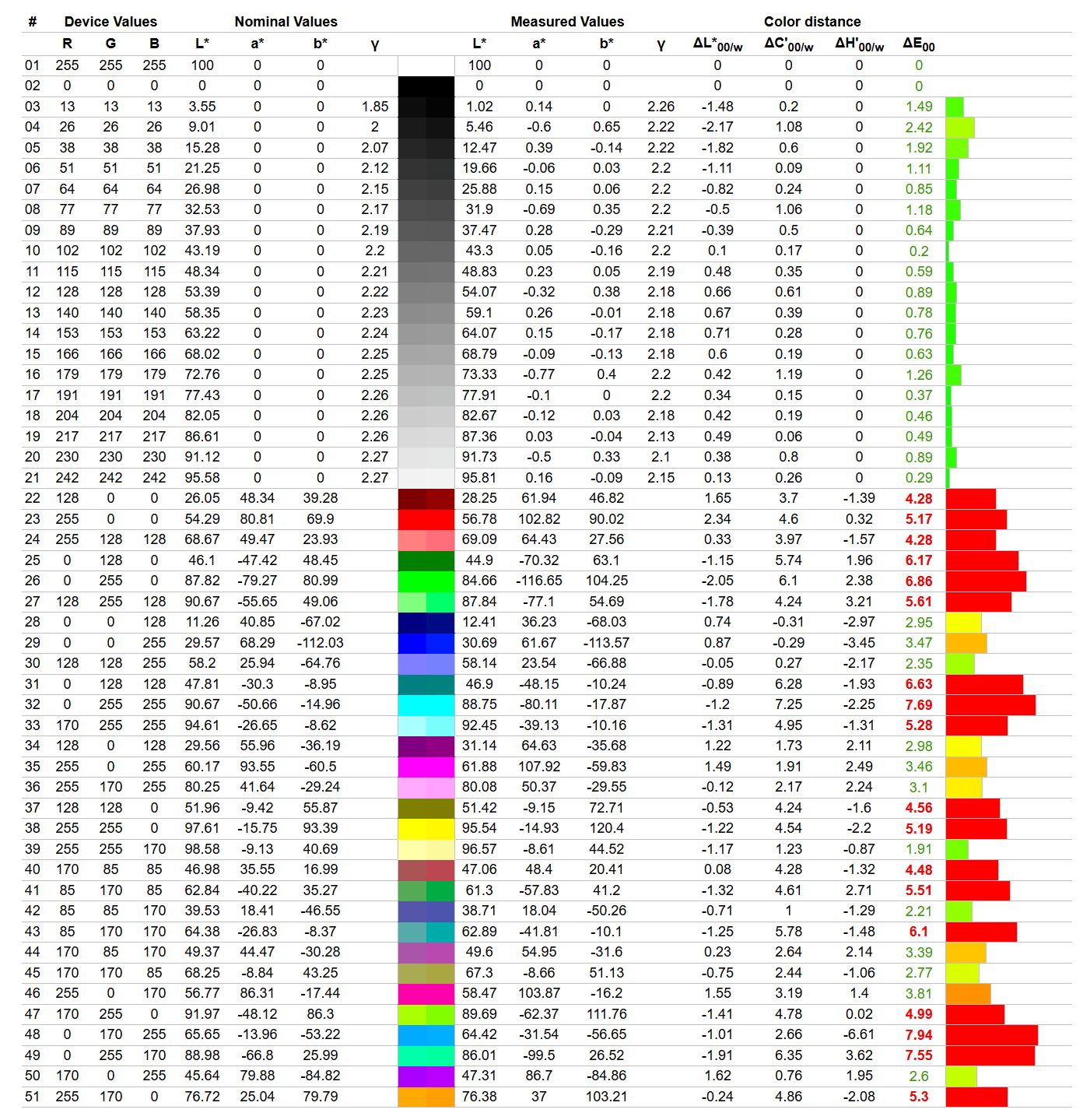 MSI MAG 341CQP QD-OLED