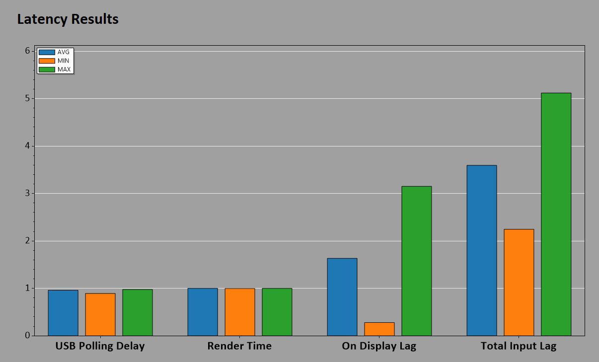 MSI MPG 341CQR QD-OLED X36