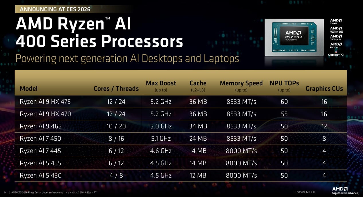 AMD Ryzen AI