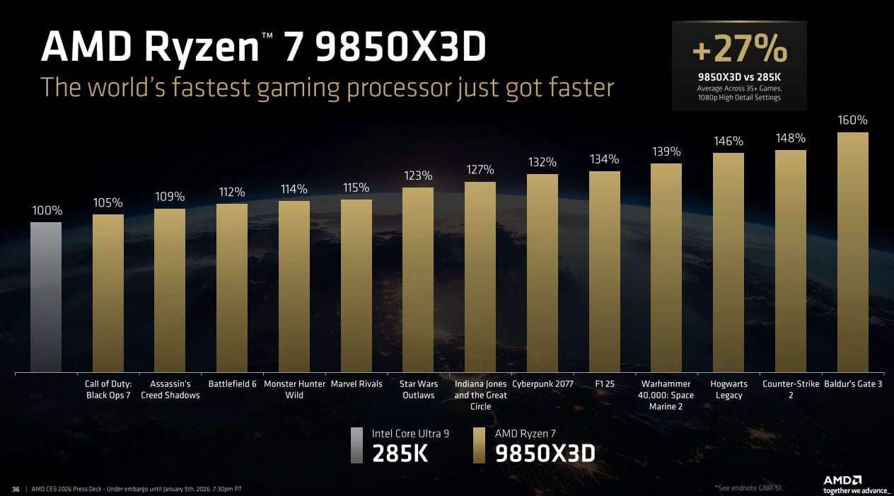 AMD Ryzen 7
