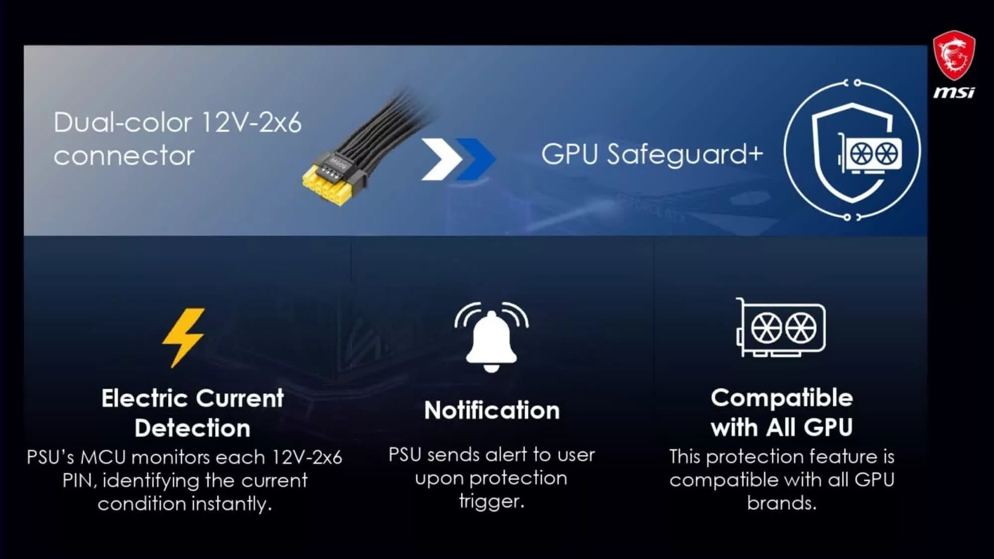 MSI ochrona komputera