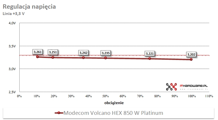 Modecom Volcano HEX 850 W Platinum