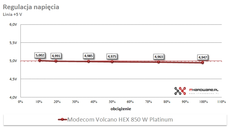 Modecom Volcano HEX 850 W Platinum