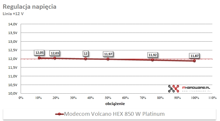 Modecom Volcano HEX 850 W Platinum